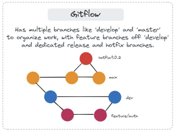 Gitflow