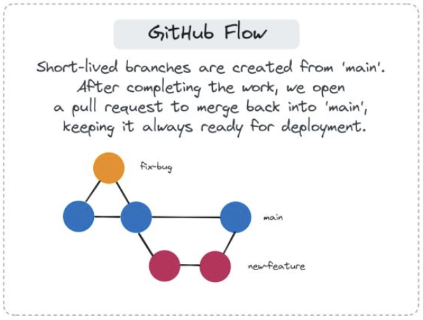 GitHub Flow