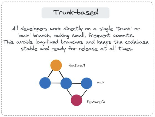 Trunk-Based Development